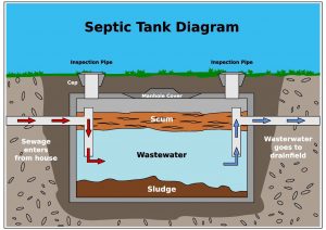 浄化槽の仕組み