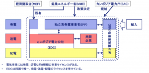 カンボジアの電気工事について