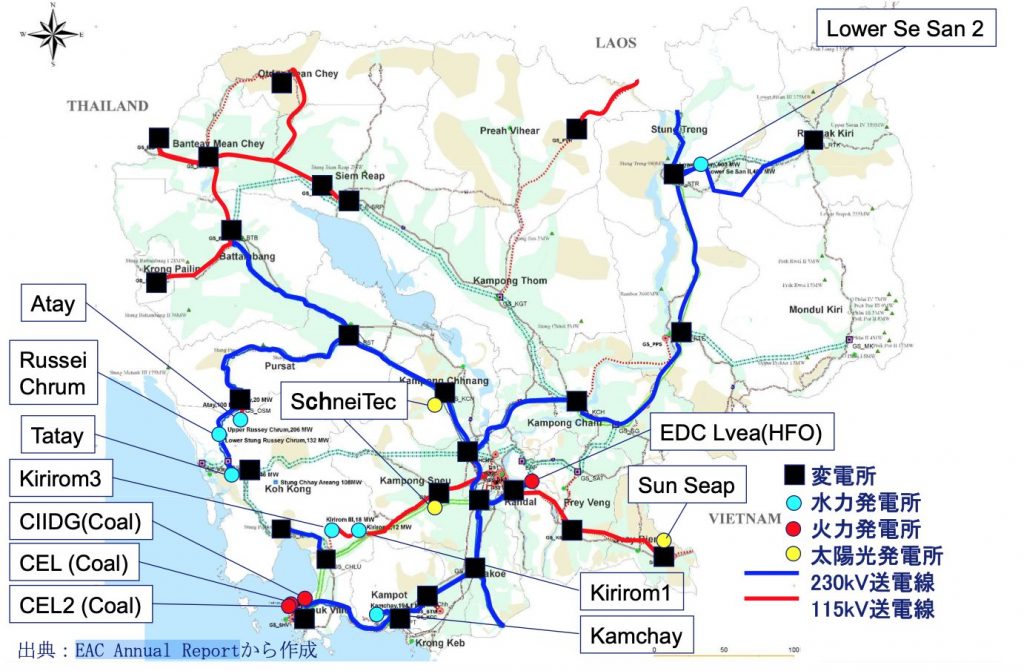 カンボジアの電力供給図