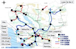 カンボジアの電力供給図